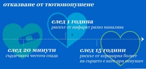 Отказване от тютюнопушене